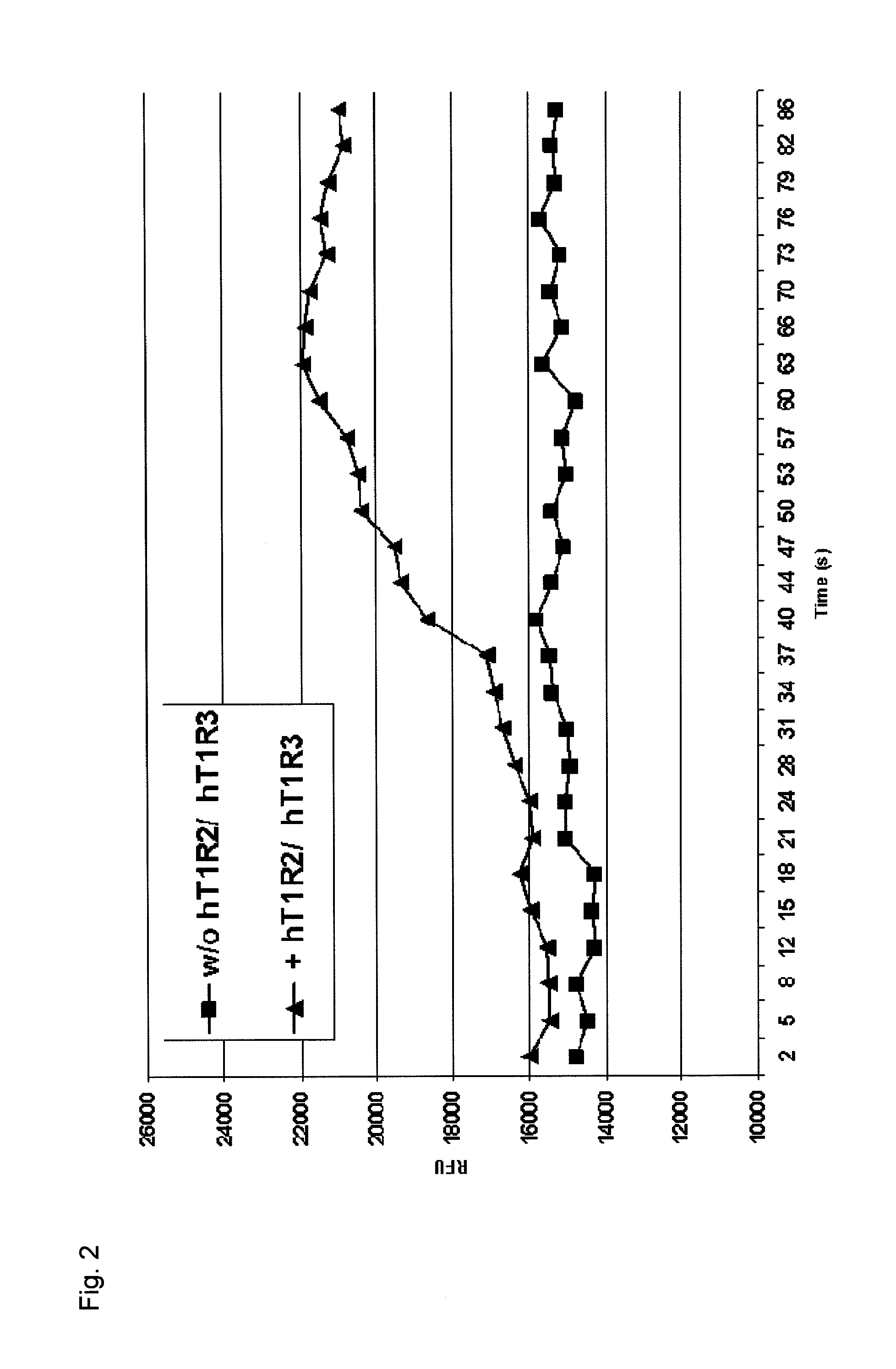 Sweetness enhancer, sweetener compositions, methods of making the same and consumables containing the same