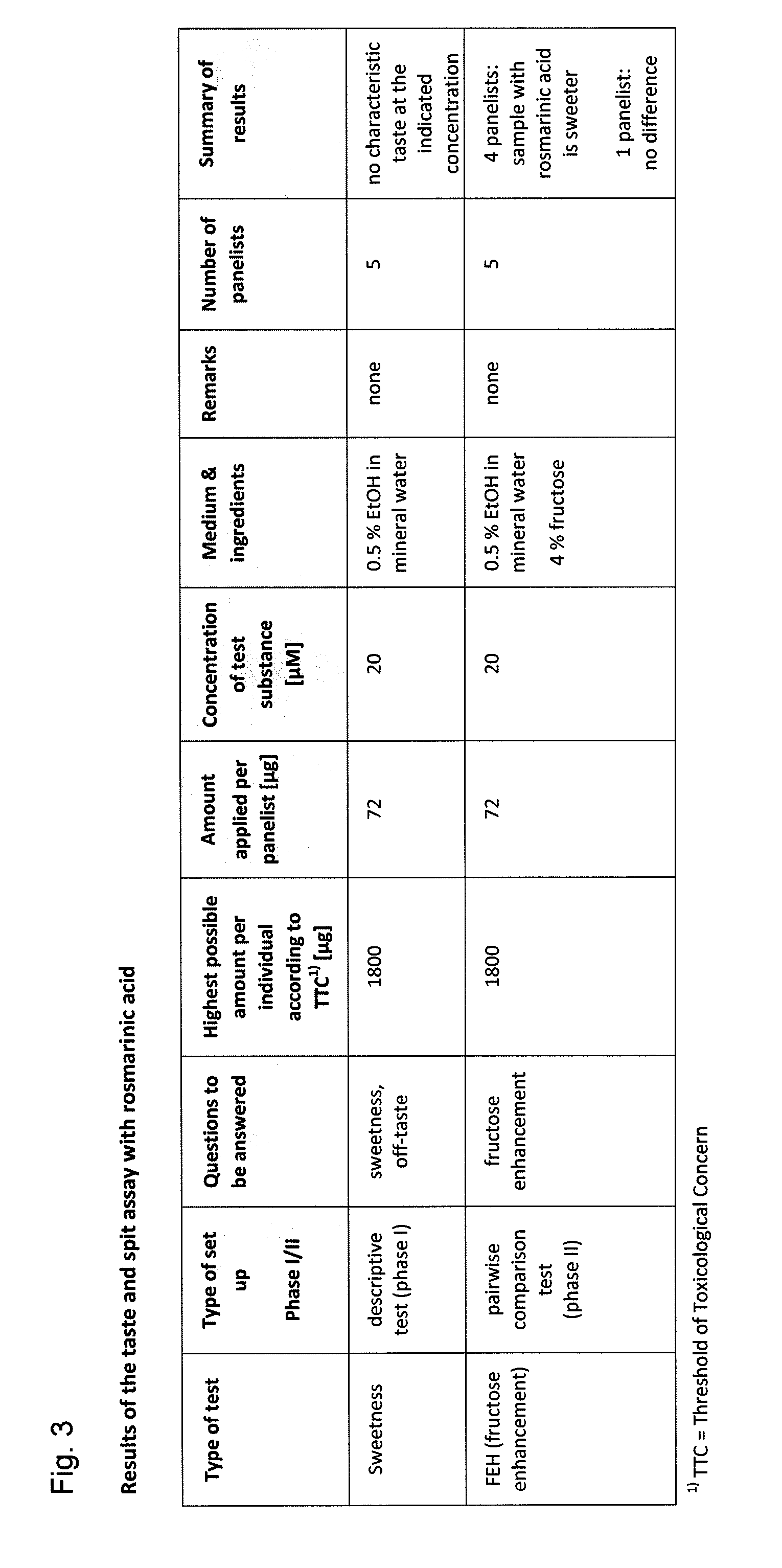 Sweetness enhancer, sweetener compositions, methods of making the same and consumables containing the same