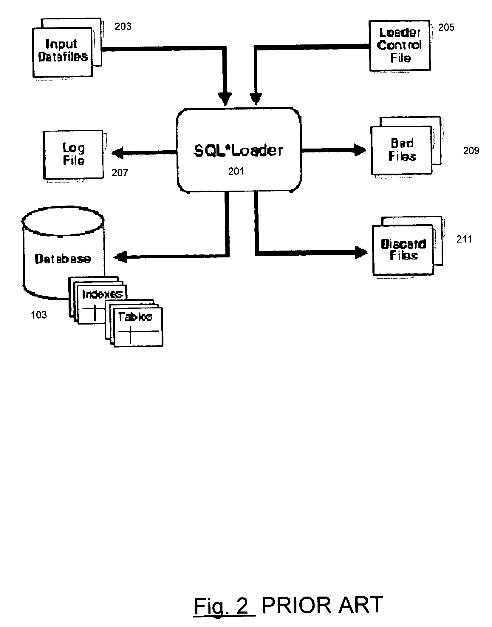 Apparatus and methods for transferring database objects into and out of database systems