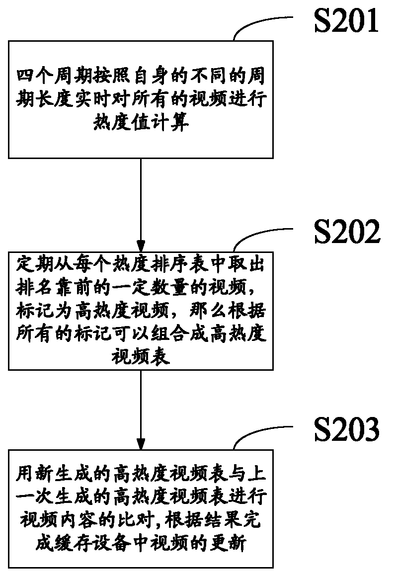 Multimedia resource caching method and device