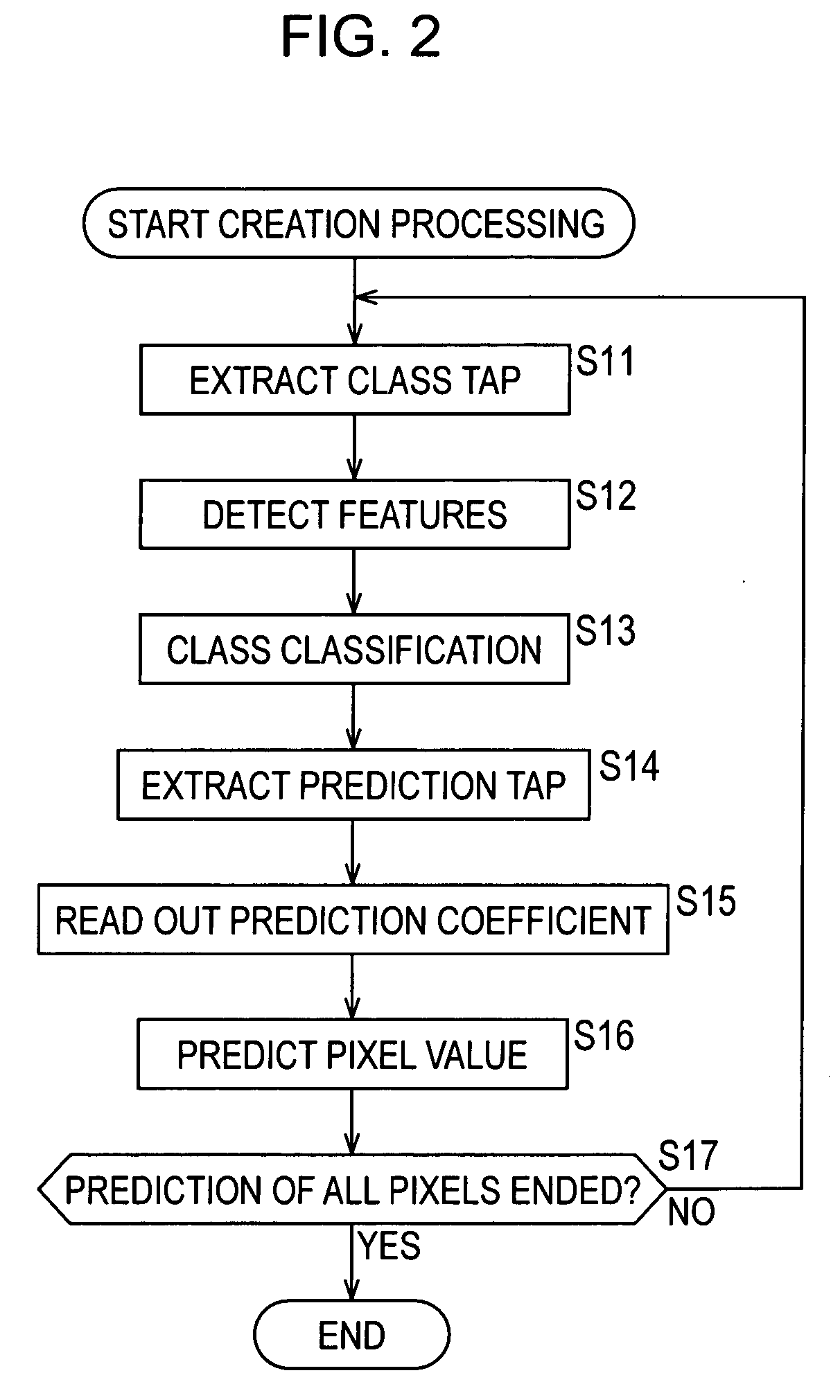 Image processing device and method, learning device and method, recording medium, and program