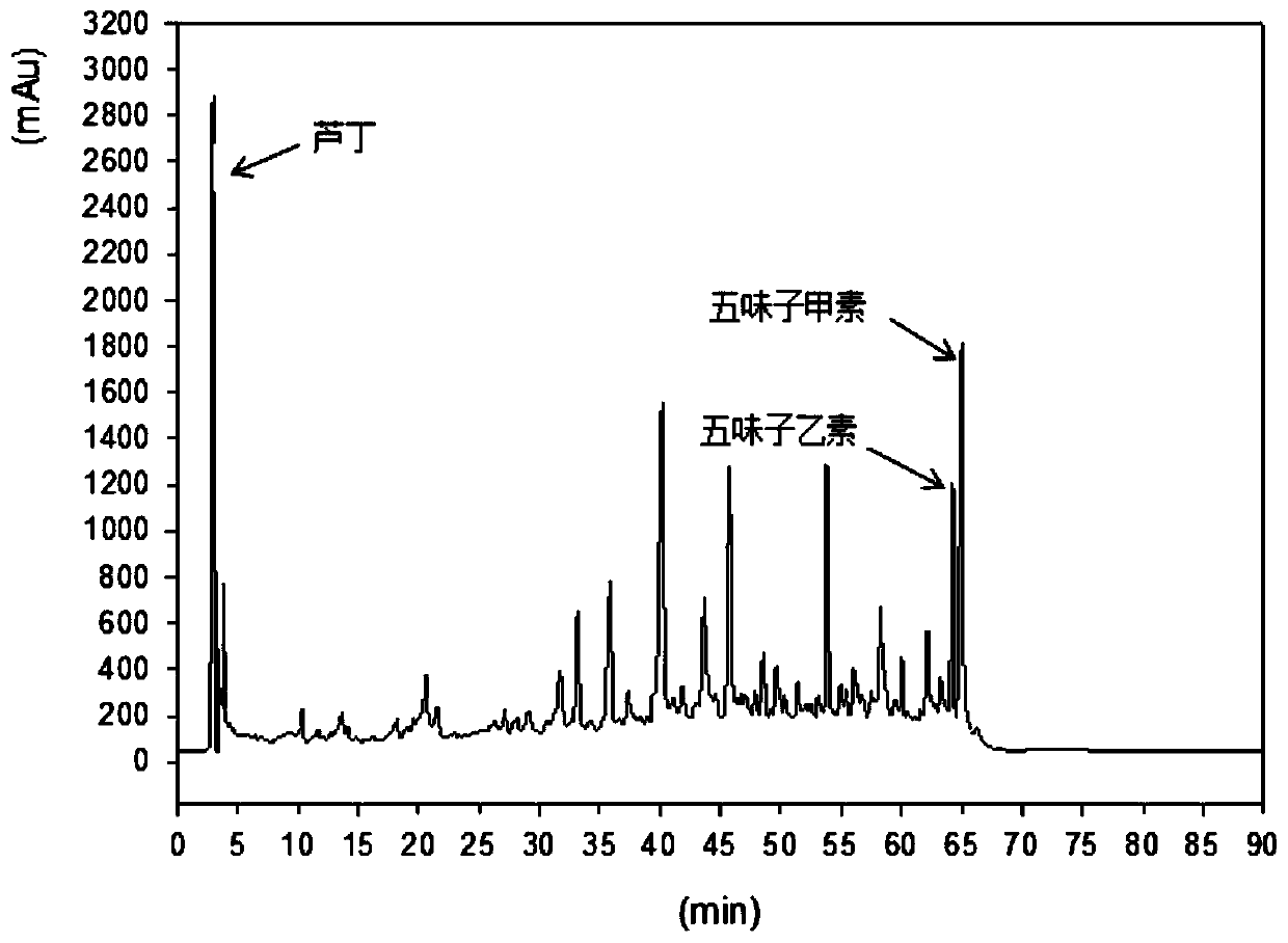 A detection method and application of functional active ingredients of Spatholobus