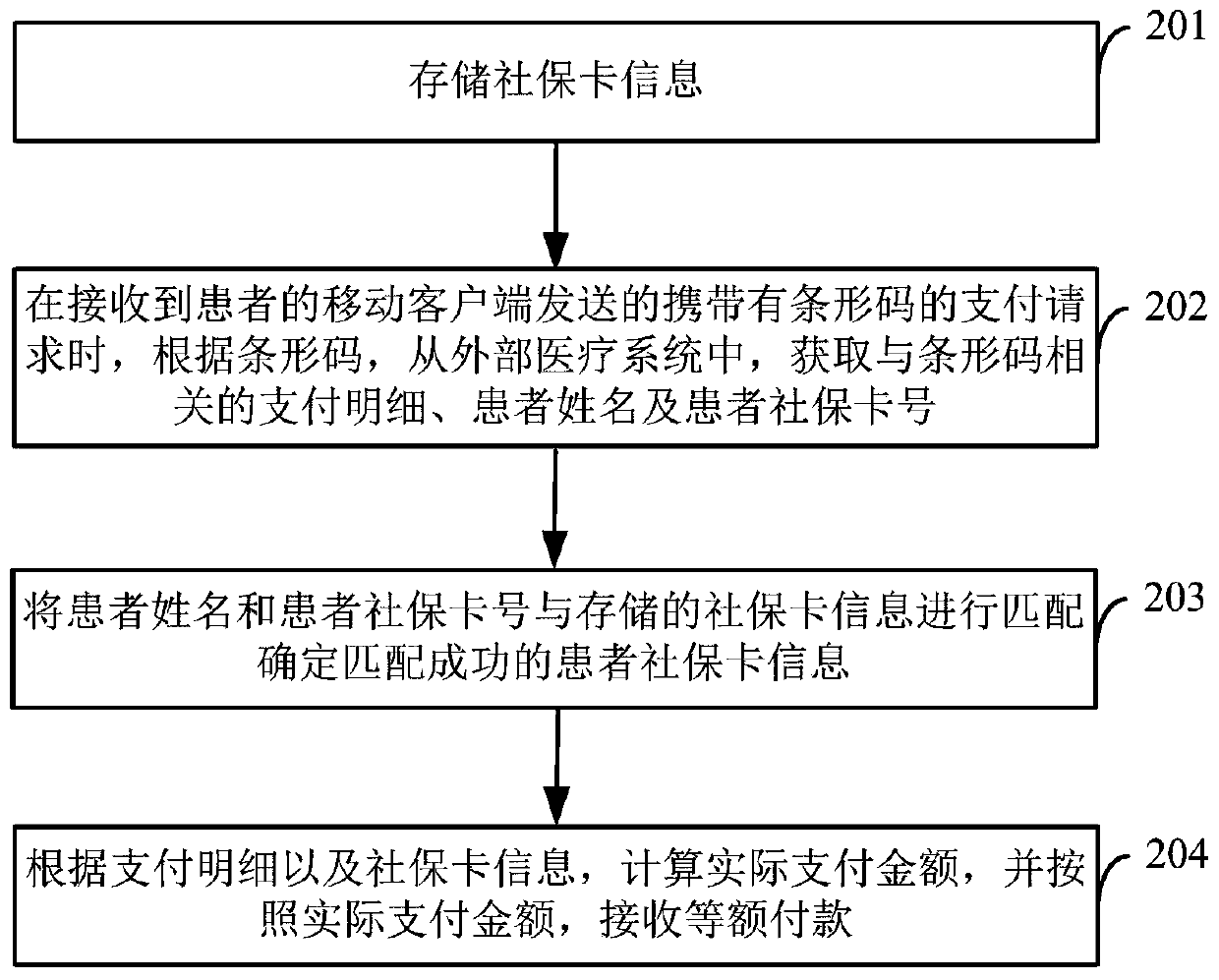 Medical treatment payment method, server, mobile client and system