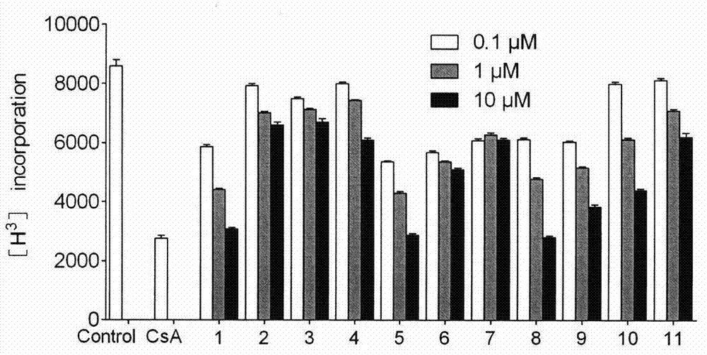 Benzimidazole compound and application thereof