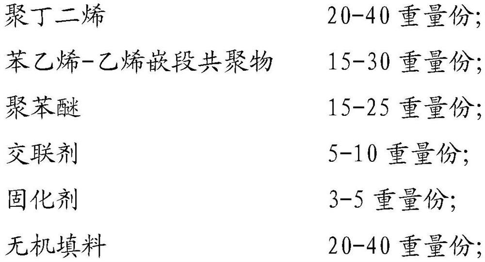 A kind of hydrocarbon polymer copper clad laminate composition