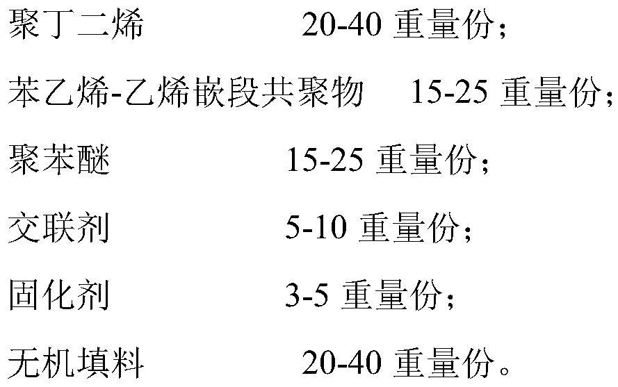 A kind of hydrocarbon polymer copper clad laminate composition