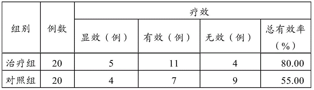 Traditional Chinese medicine composition for treating chronic liver disease and preparation method thereof