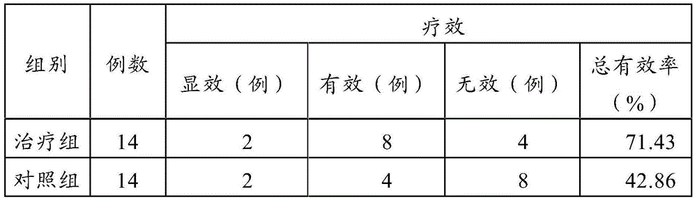 Traditional Chinese medicine composition for treating chronic liver disease and preparation method thereof