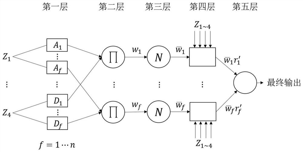 Ship course and area estimation method based on Beidou navigation and data driving