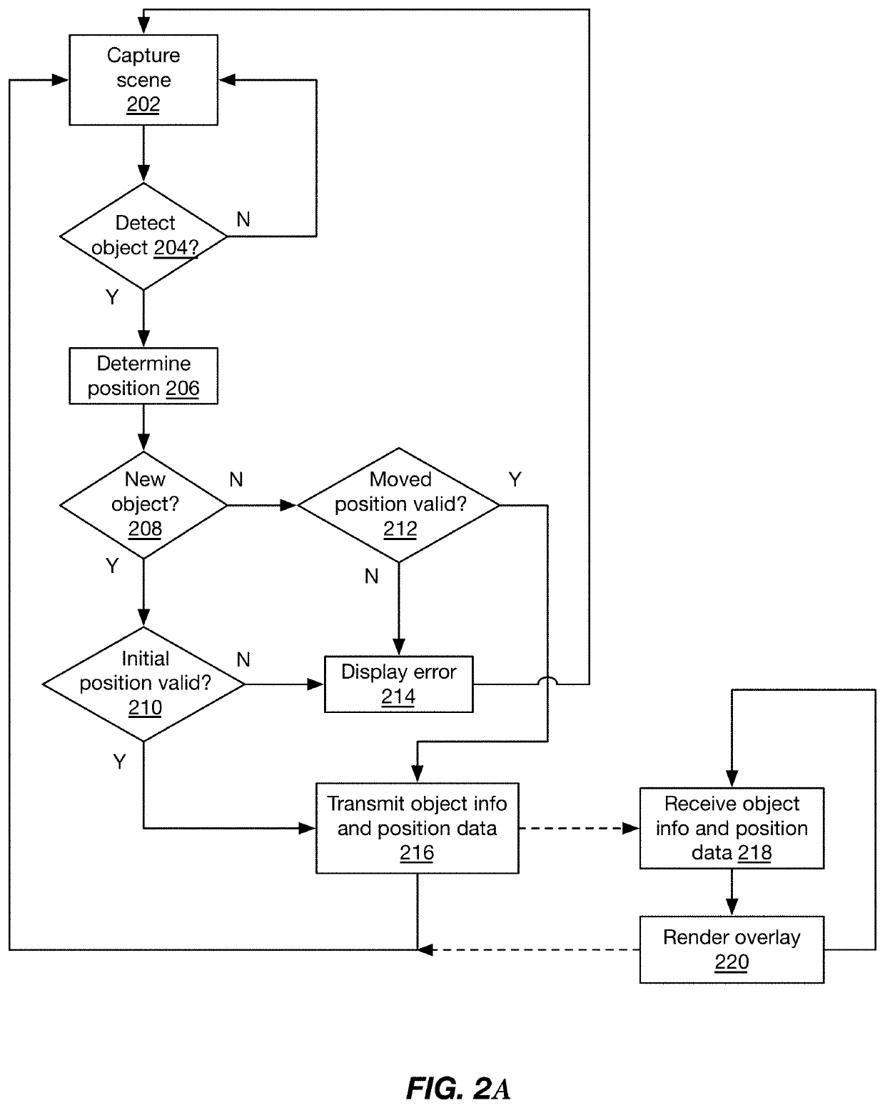 Systems and methods for augmented reality environments and tokens