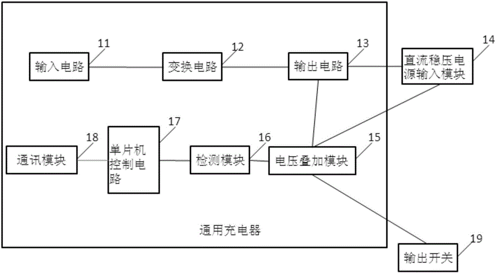 General charger for electric automobile