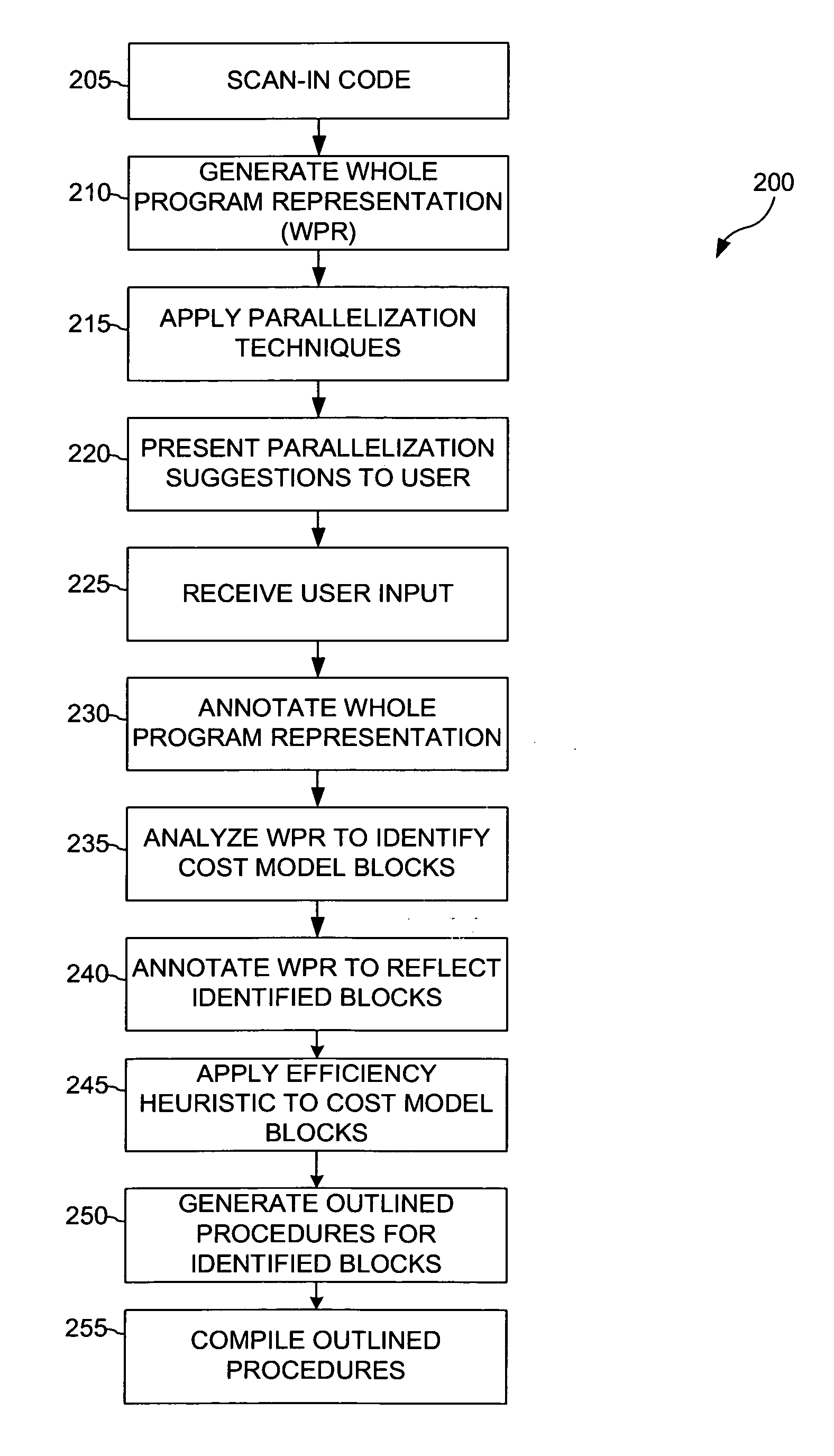 Method and system for exploiting parallelism on a heterogeneous multiprocessor computer system