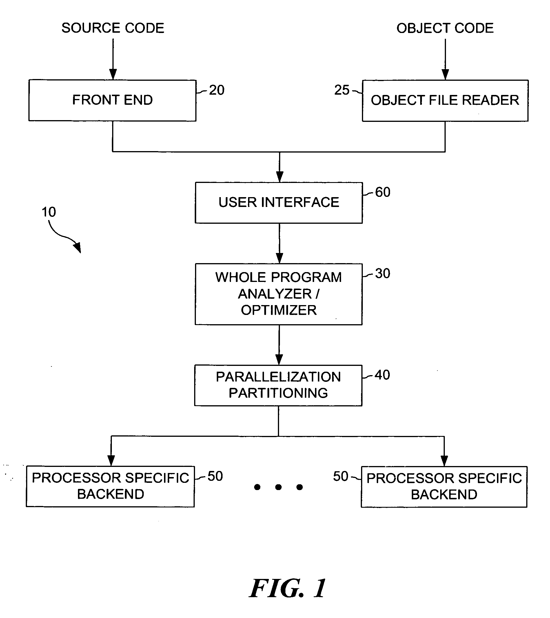 Method and system for exploiting parallelism on a heterogeneous multiprocessor computer system