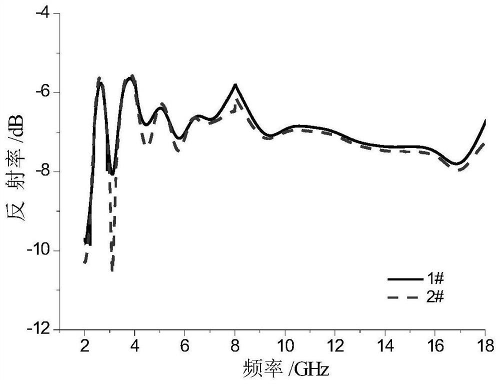 A kind of single-layer cement-based wave-absorbing body mixed with nano wave-absorbing agent and preparation method thereof