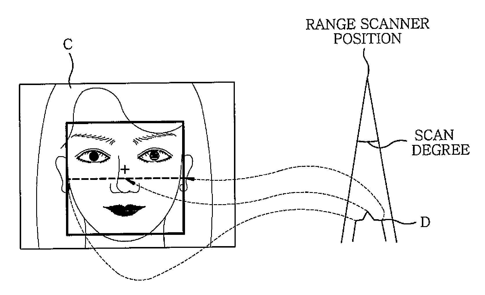 Method and apparatus for fake-face detection using range information