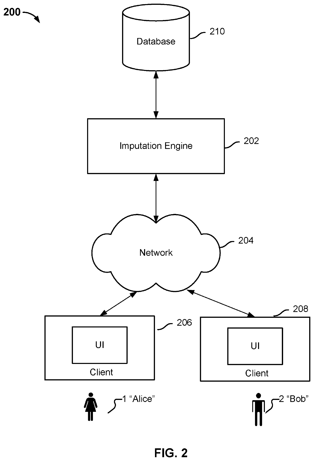 Identifying variants of interest by imputation