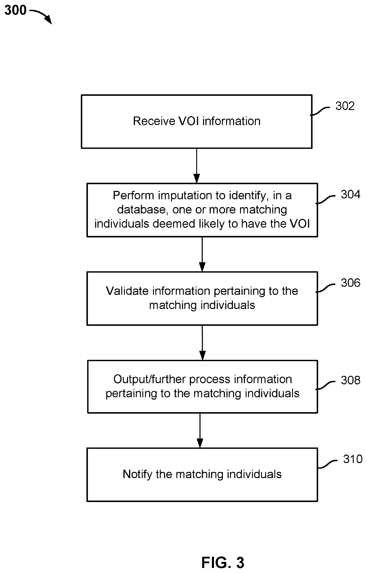 Identifying variants of interest by imputation