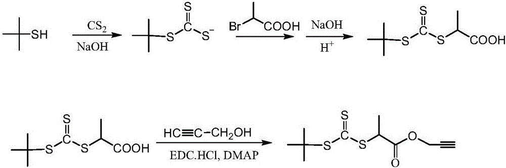 Terminal alkynyl containing RAFT chain transfer agent and preparation method and application thereof