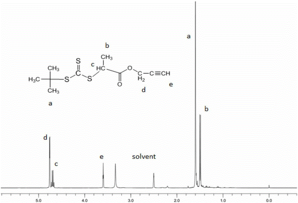 Terminal alkynyl containing RAFT chain transfer agent and preparation method and application thereof