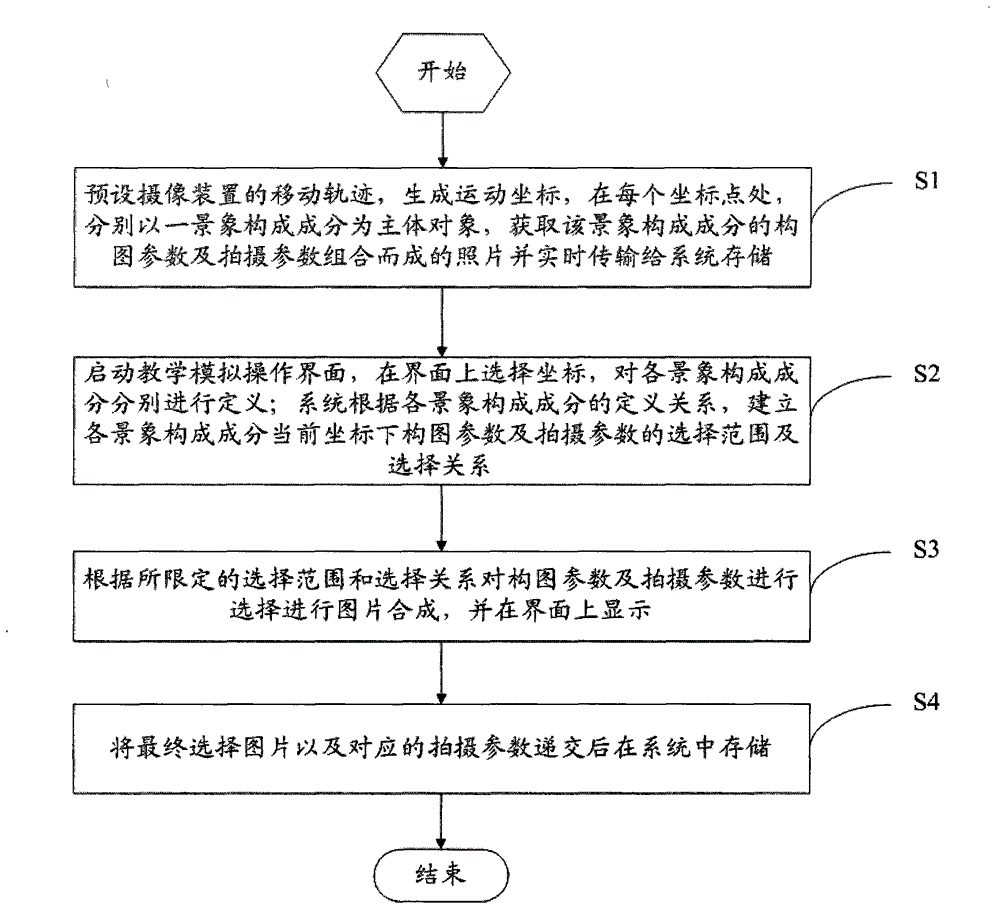 Photography teaching system and method