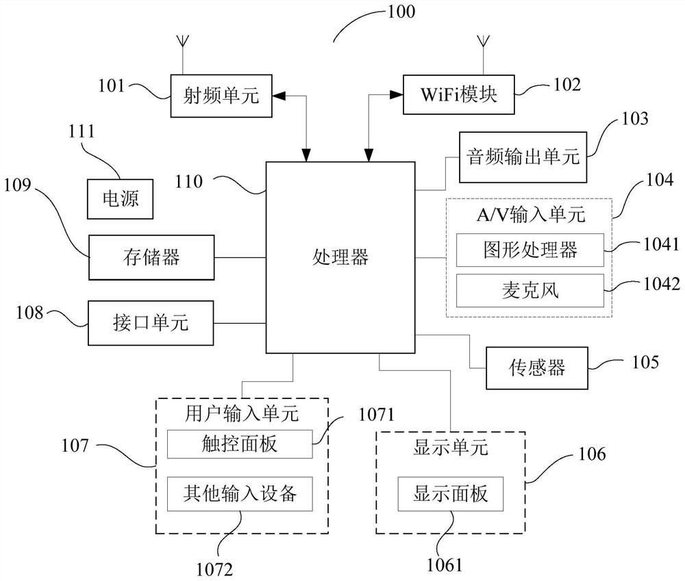 A screen touch method, device and computer-readable storage medium