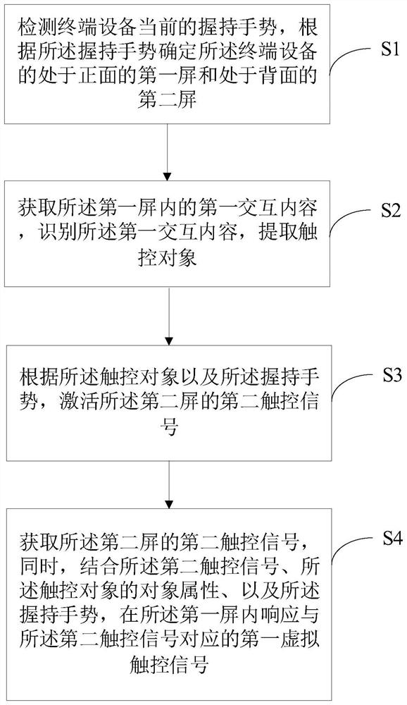 A screen touch method, device and computer-readable storage medium