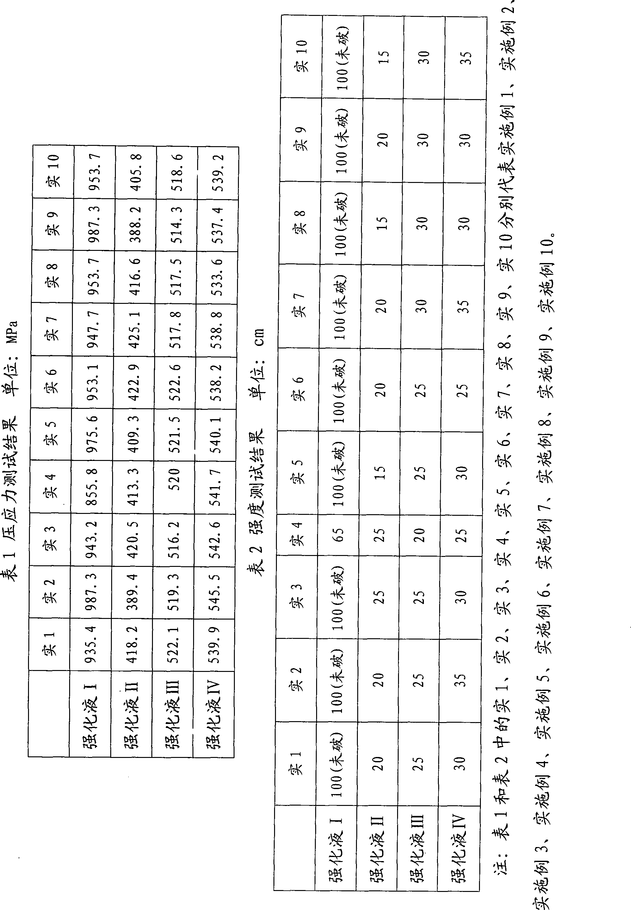 Catalyst for chemically enhancing glass, preparation and use thereof