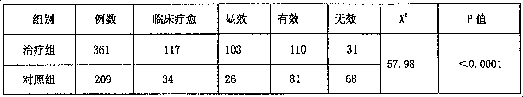 Medicine composition for treating deficiency of the kidney and climacteric syndrome and preparation method thereof