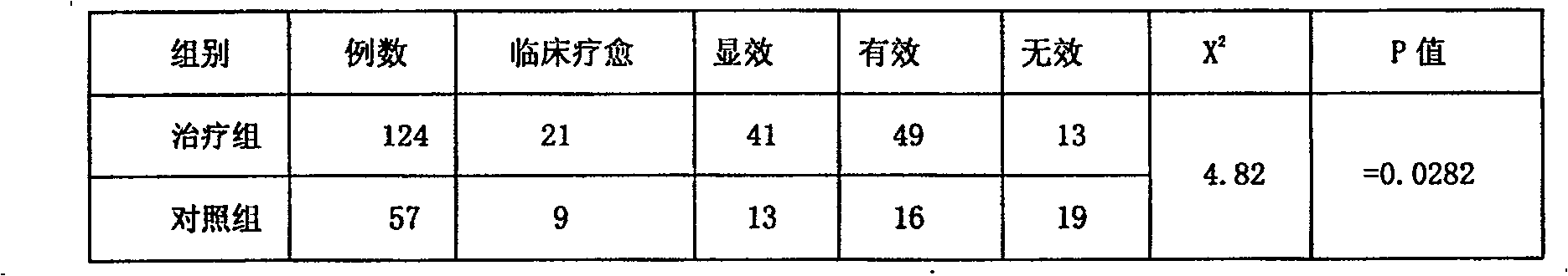 Medicine composition for treating deficiency of the kidney and climacteric syndrome and preparation method thereof