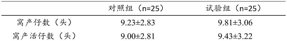 Application of magnolol in improving reproductive performance of sows