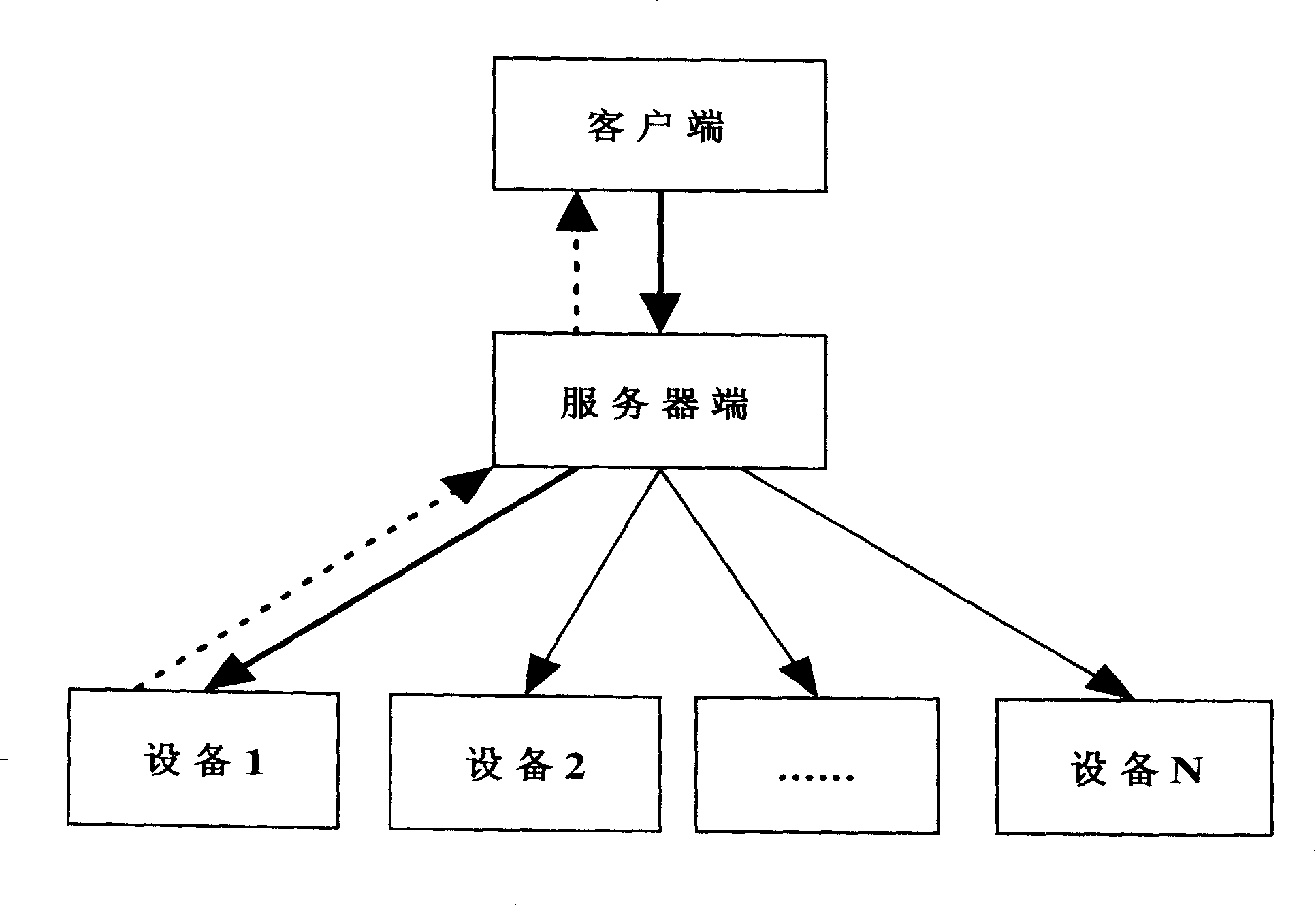 Multi-order processing arrangement in communication system and processing method thereof