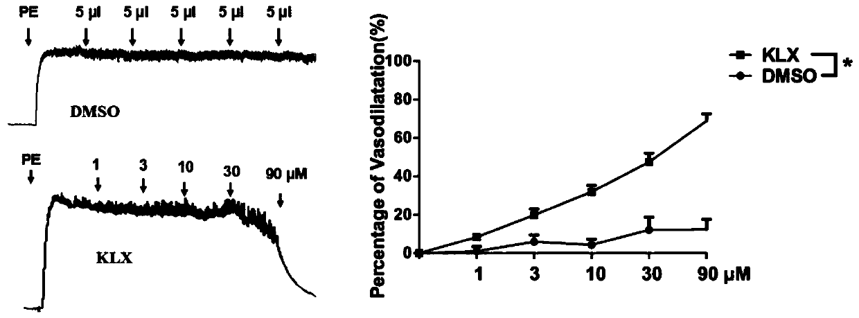 Compound capable of reducing blood pressure and relaxing blood vessels and application of the compound