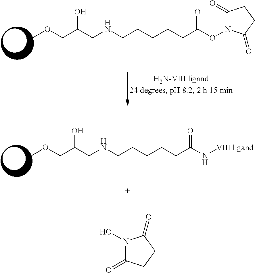 Method for purification of plasma proteins