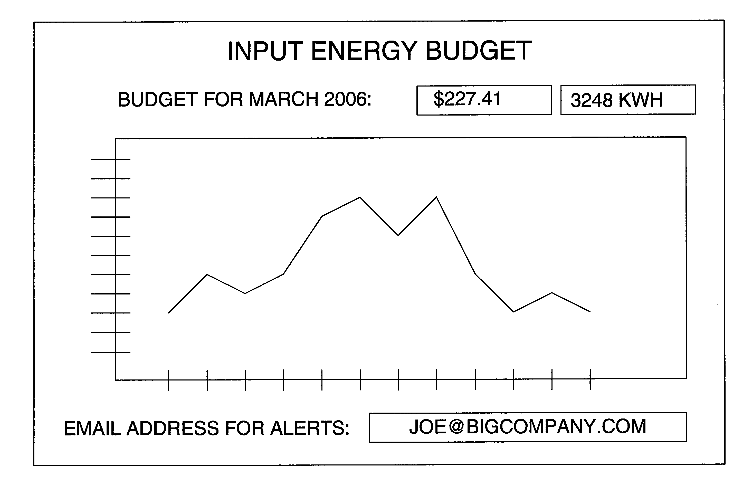 Energy budget manager