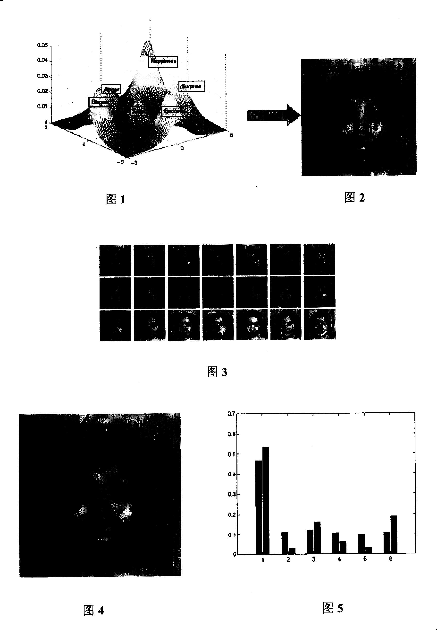 Method for classification human facial expression and semantics judgement quantization method