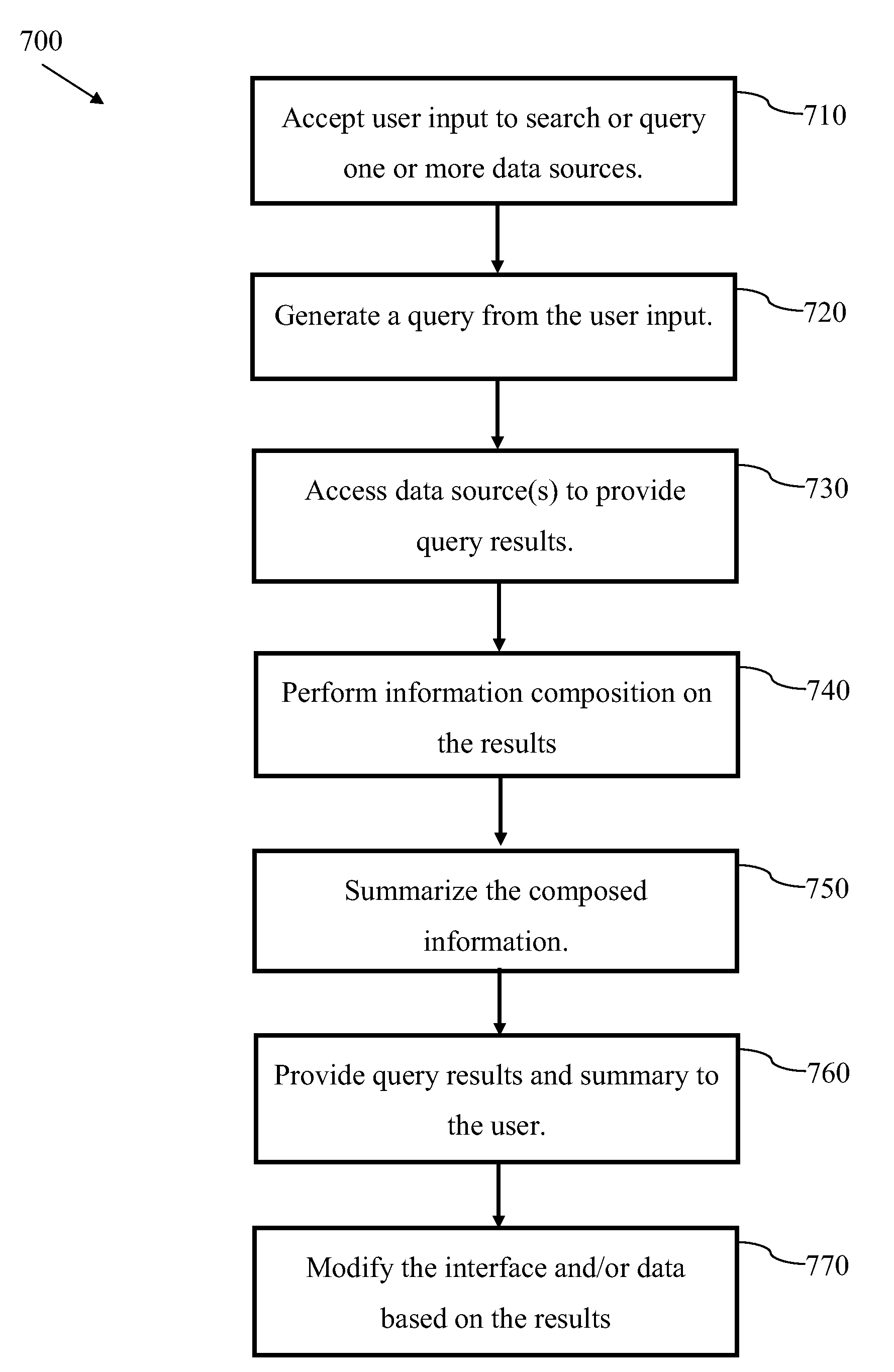 Automated healthcare information composition and query enhancement