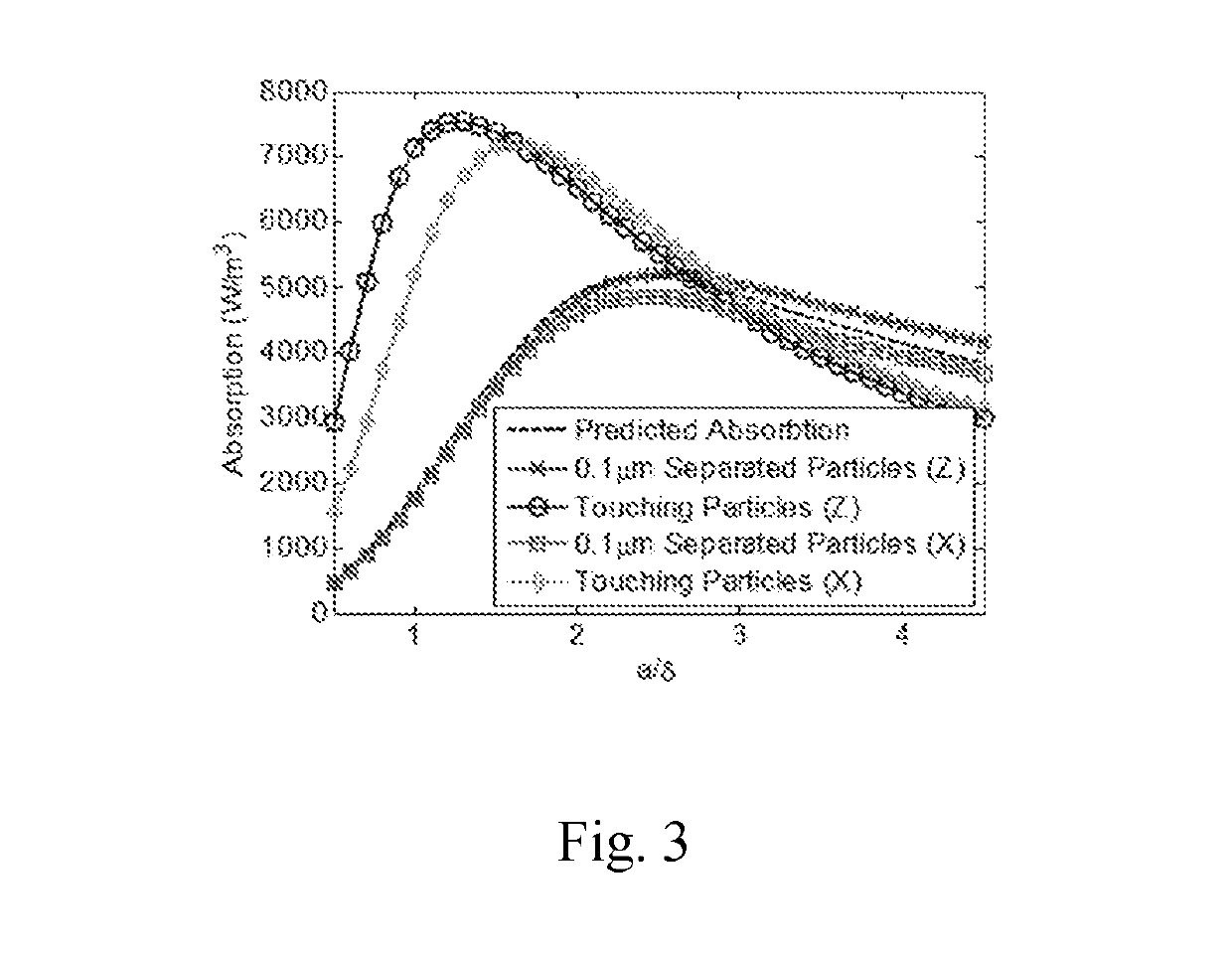 A particle size sensor for metallic powders