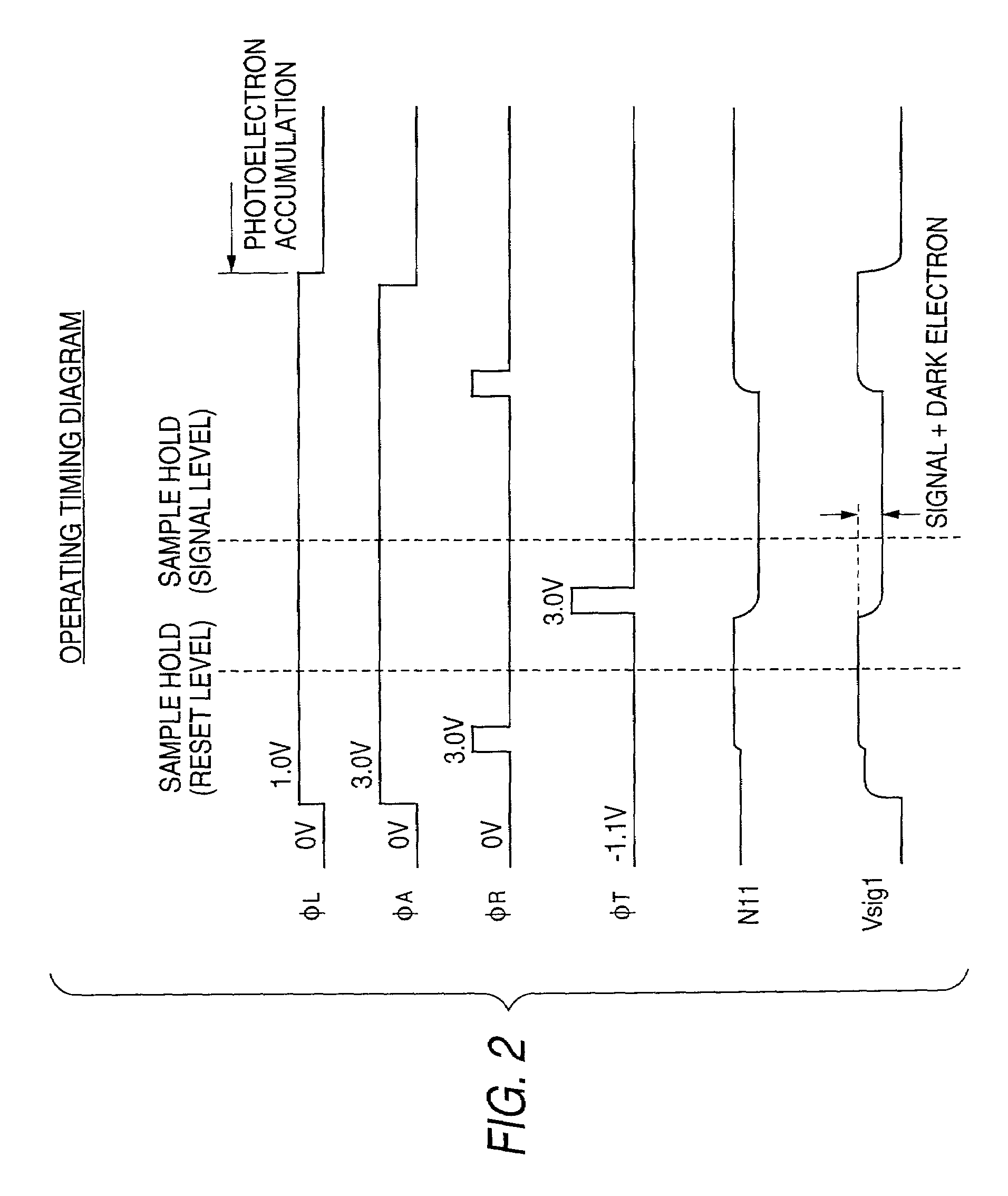 MOS type solid-state image pickup device and driving method comprised of a photodiode a detection portion and a transfer transistor