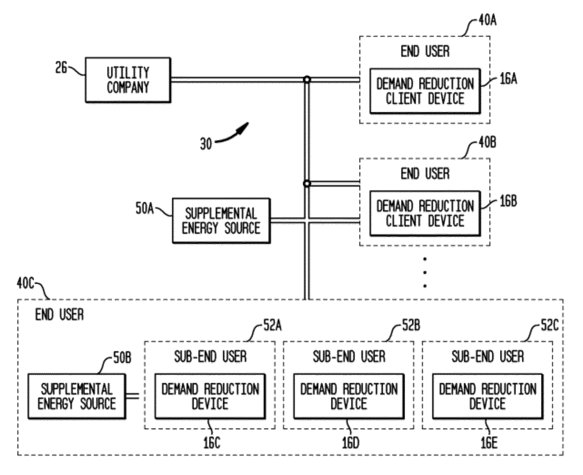 Method and system for automatically adapting end user power usage