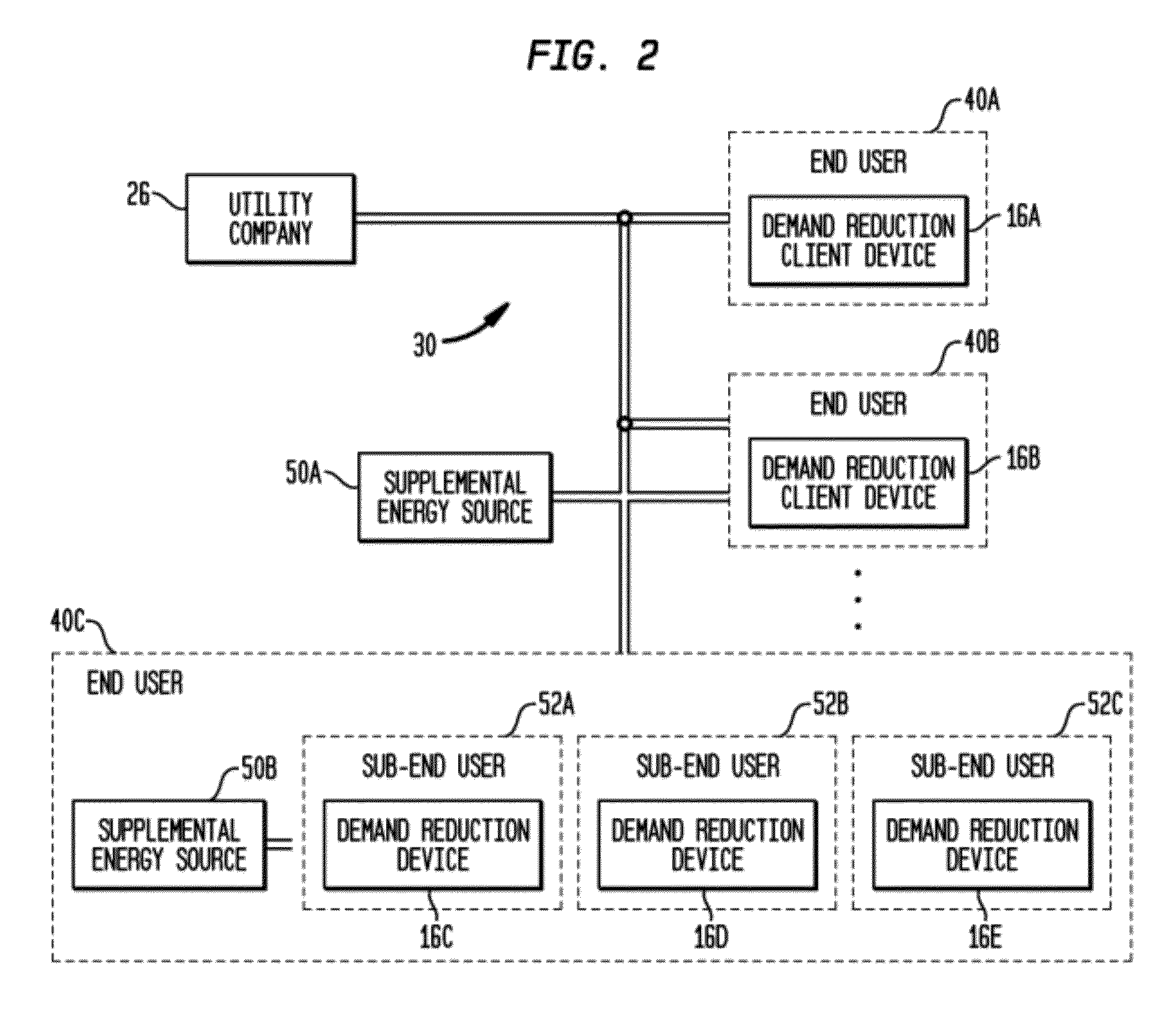 Method and system for automatically adapting end user power usage