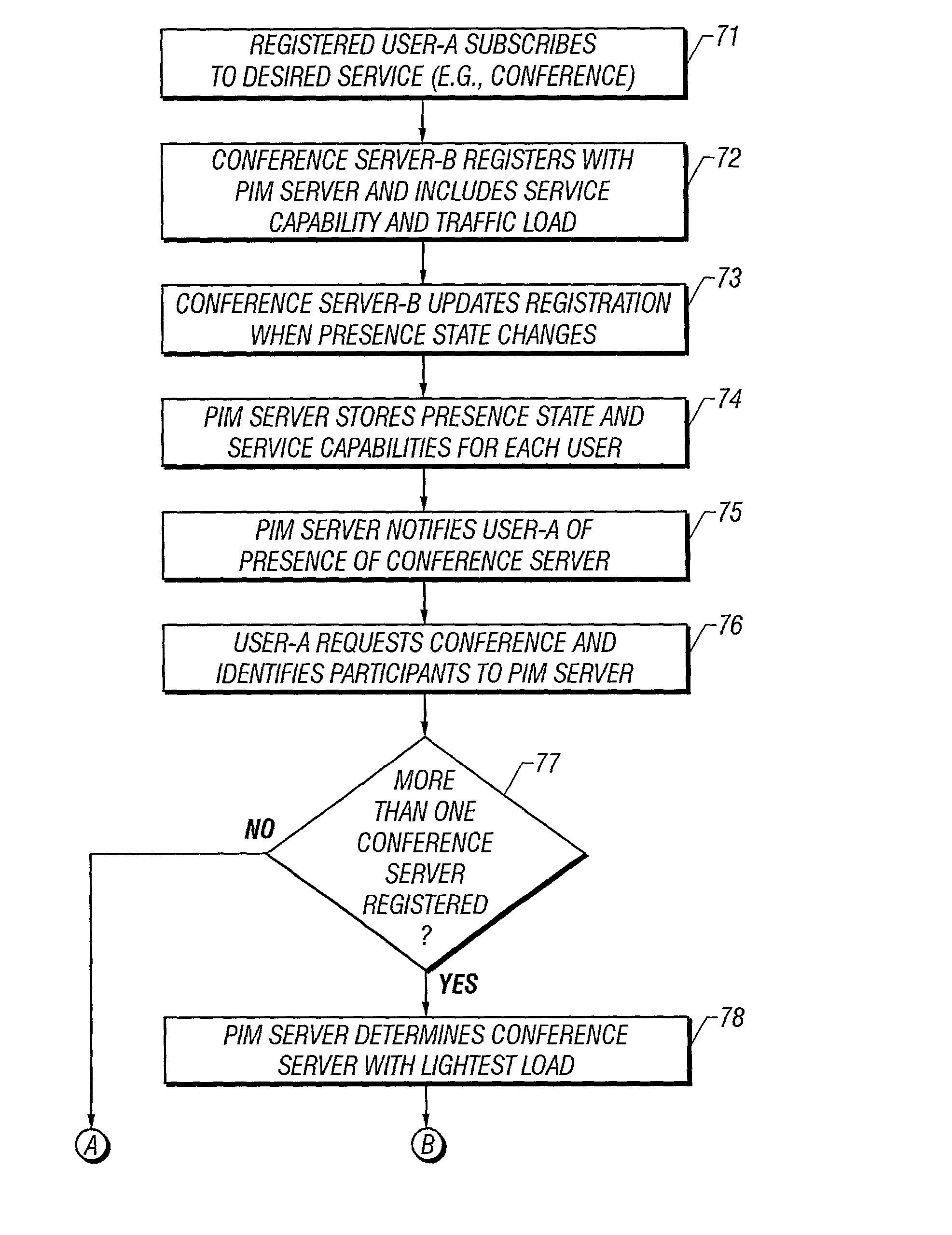 Service access system and method in a telecommunications network