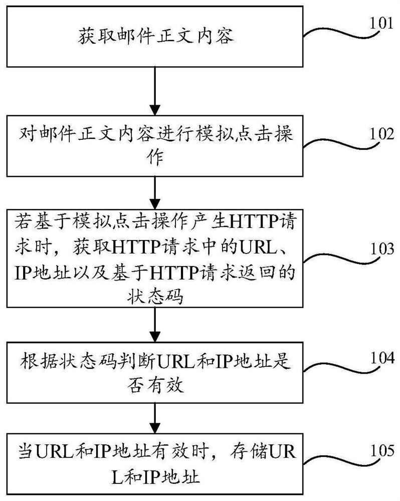 A method and device for extracting information, and a readable storage medium