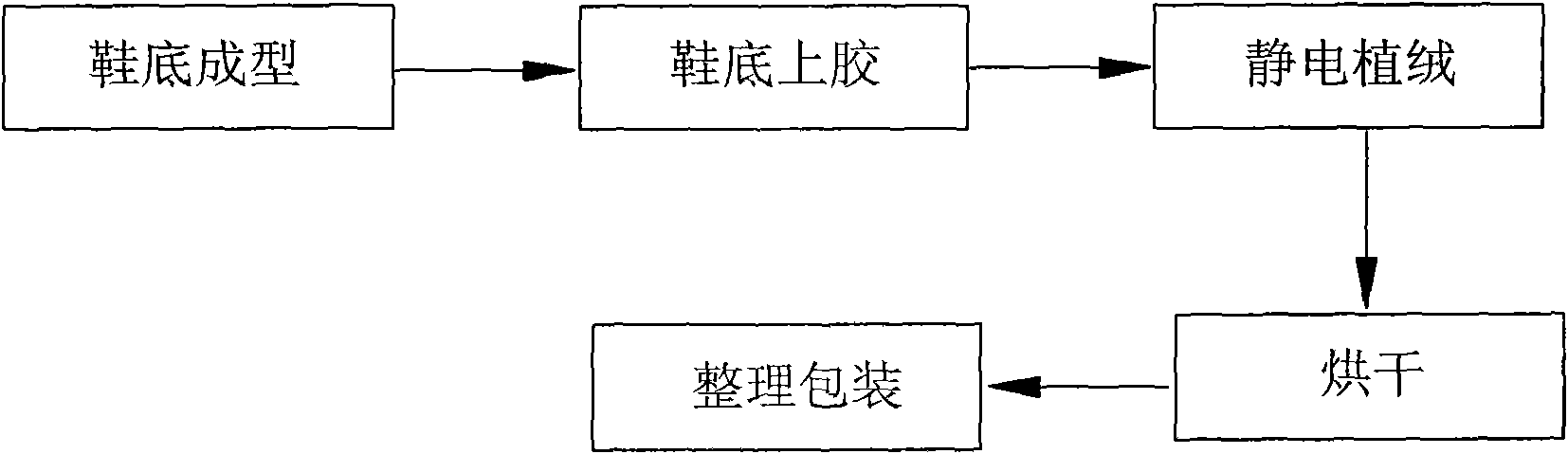 Preparation method of novel sole and product thereof