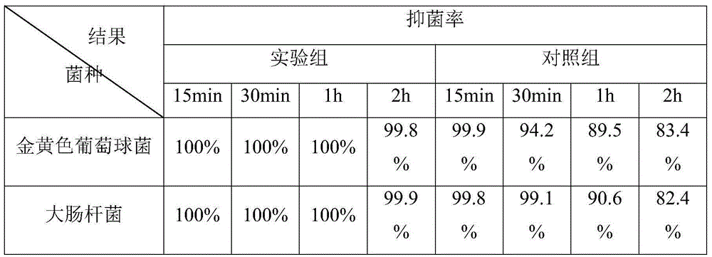 Traditional Chinese medicine disinfection solution and preparation method thereof