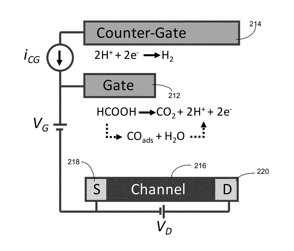 Electrochemical clock and oscillator devices