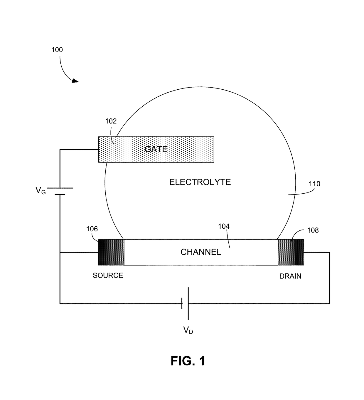 Electrochemical clock and oscillator devices