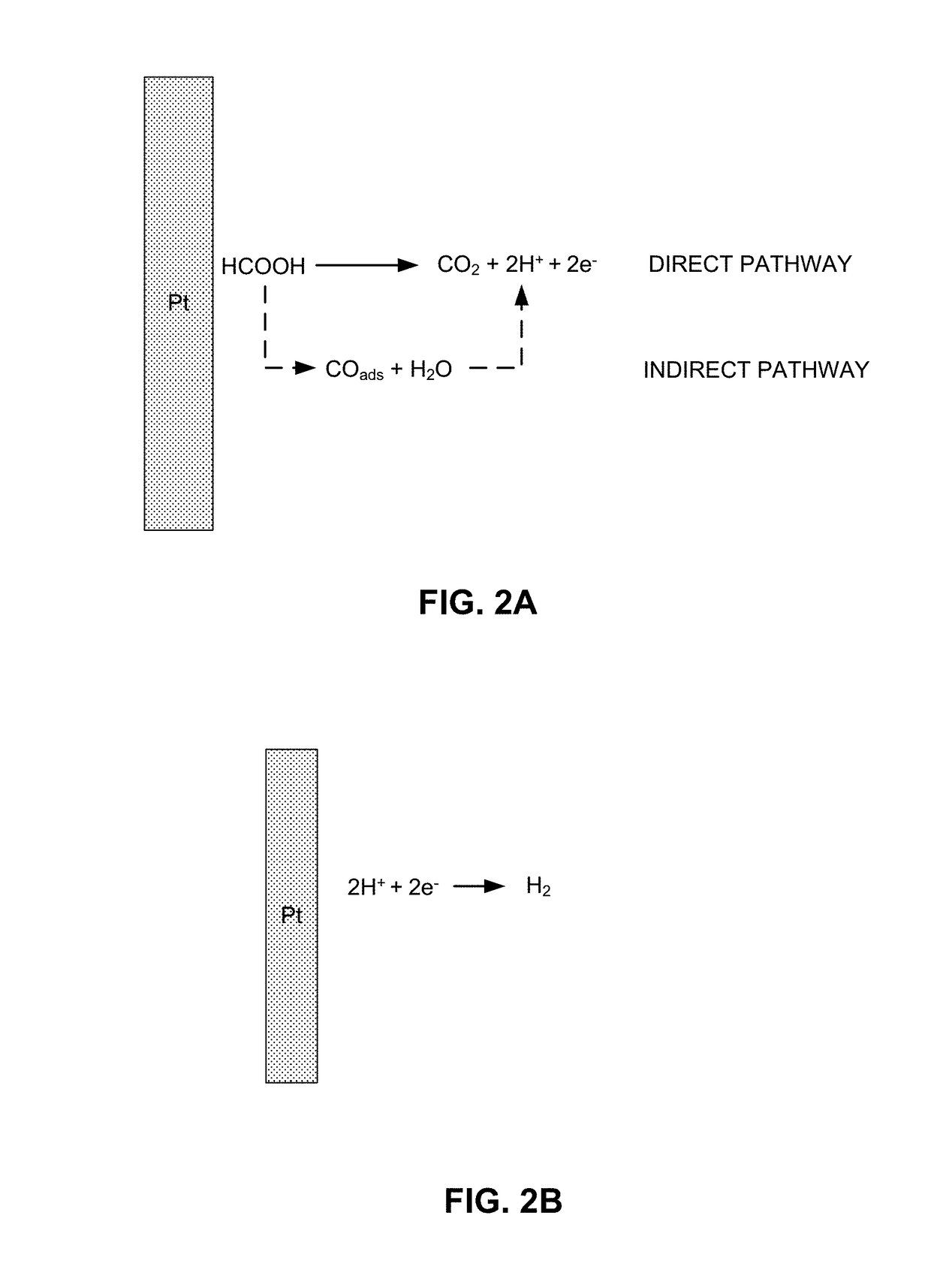 Electrochemical clock and oscillator devices