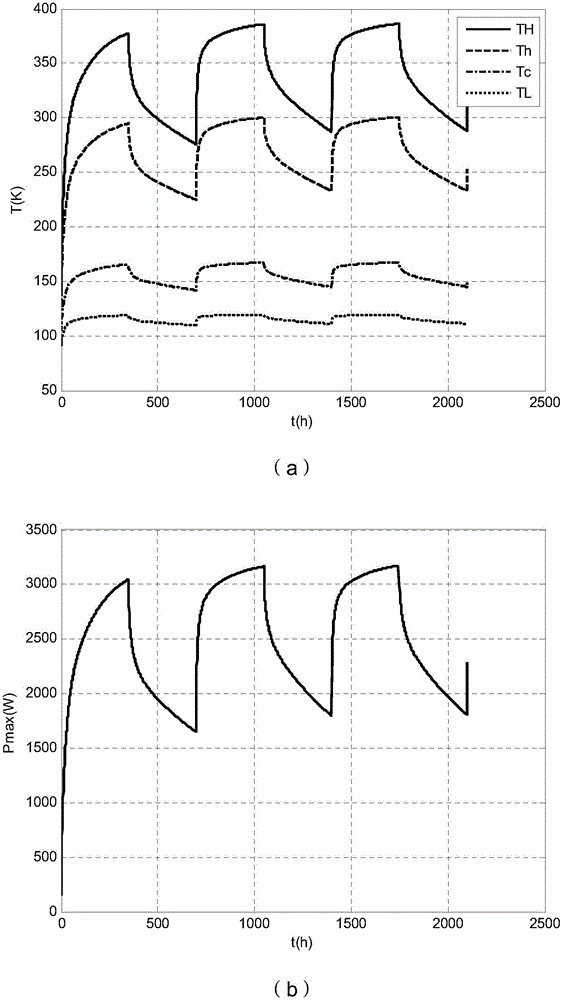 Solar heat storage power generating system utilizing surface soil resources of other planets