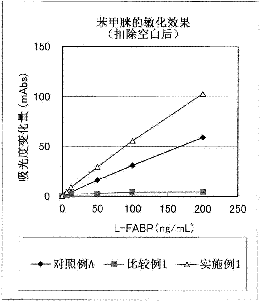 L-FABP immunoassay method and assay reagent used in said method