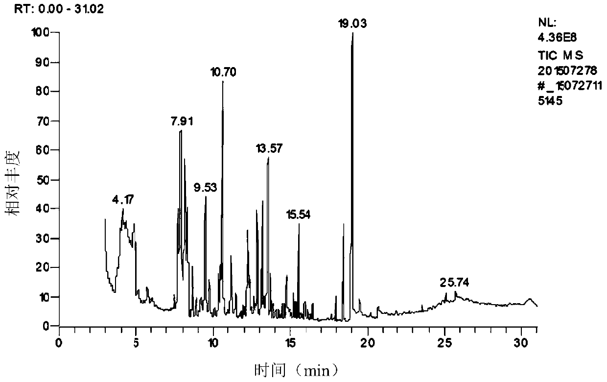 A kind of compound enzyme assists the method for preparing sweet-scented osmanthus extract and essential oil